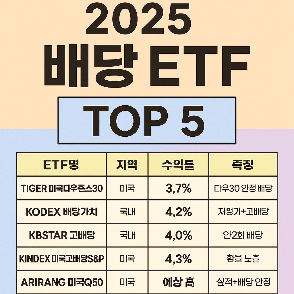 2025년 추천 배당 ETF TOP5 비교